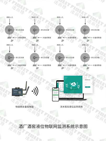 酒廠酒窖液位物聯(lián)網(wǎng)監(jiān)測系統(tǒng)示意圖-水印.jpg