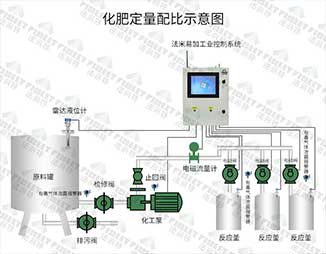 化肥定量配比示意圖-水印.jpg