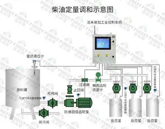 柴油定量調(diào)和示意圖-水印.jpg