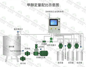 甲醇定量配比示意圖-水印.jpg