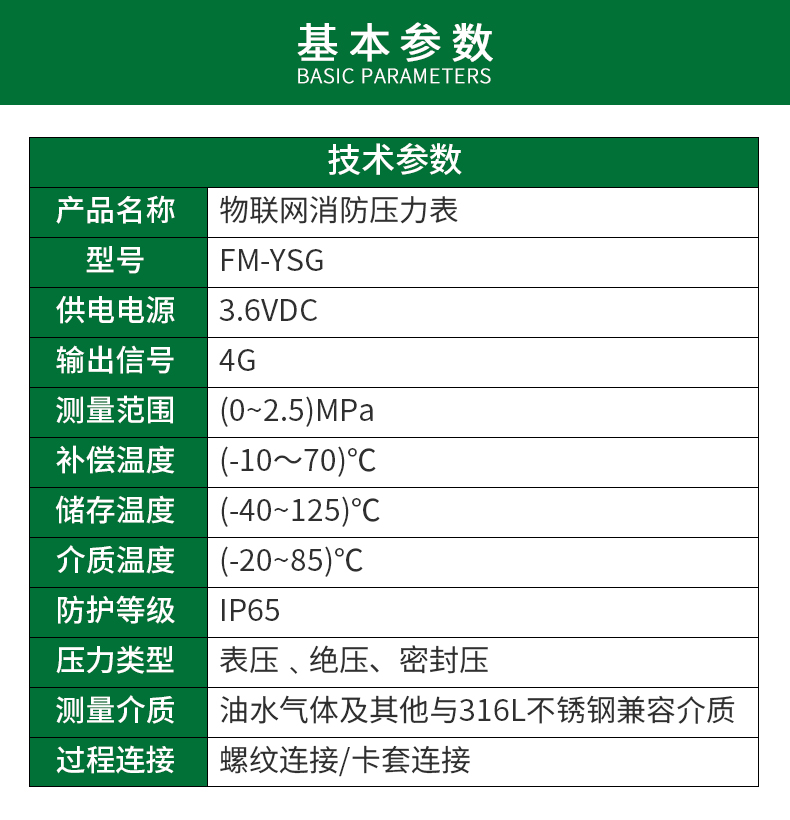 7參數(shù).jpg