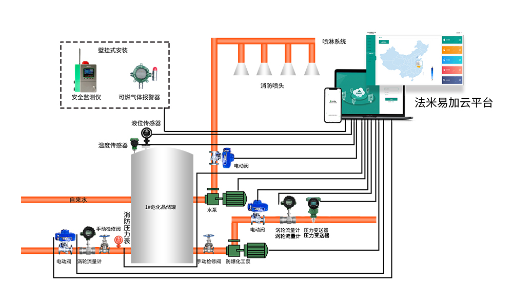 醇基燃料行業(yè)解決方案